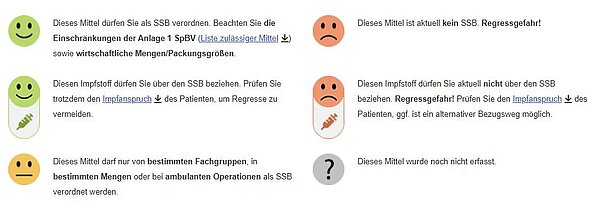 Screenshot des SSB-Tools, Legende der Smileys Screenshot des SSB-Tools, Legende der Smileys