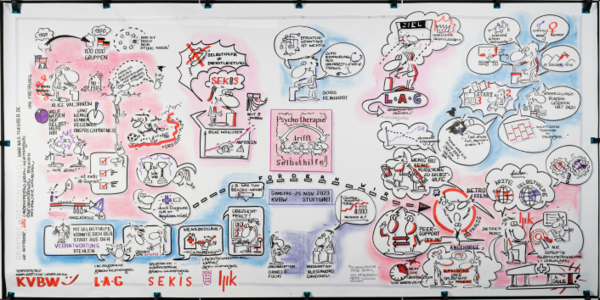 Grafische Dokumentation der Fachtagung Psychotherapie trifft Selbsthilfe