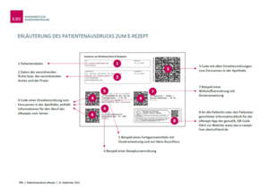 Erläuterung des Patientenausdrucks zum eRezept