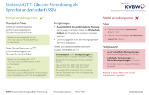 Vorschaubild zum Schaubild Glucose-Verordnung als Sprechstundenbedarf
