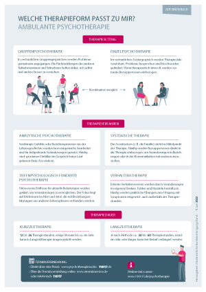 Vorschaubild zum PDF mit der Übersicht zu den verschiedenen psychotherapeutischen Versorgungsangeboten