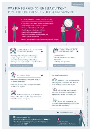 Vorschaubild zum PDF mit der Übersicht zu den verschiedenen psychotherapeutischen Versorgungsangeboten