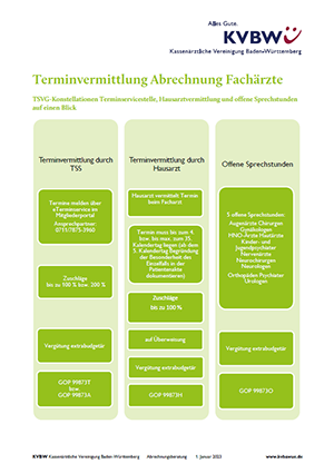 Abbildung Publikation Terminvermittlung – Fachärzte