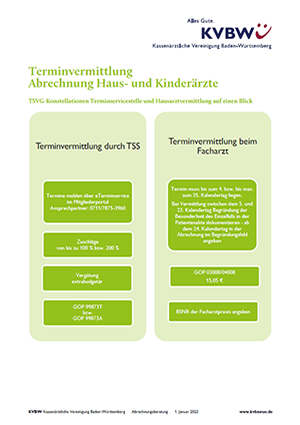 Abbildung Publikation Terminvermittlung – Haus- und Kinderärzte